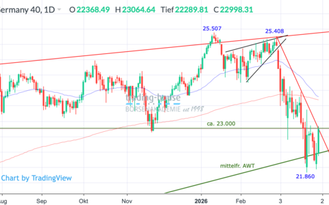  - Foto: ad-hoc-news.de, cfd-blog