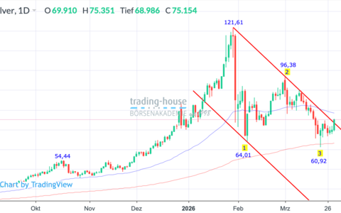  - Foto: ad-hoc-news.de, cfd-blog