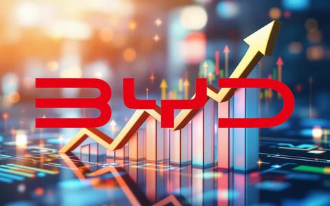 BYD: La expansión internacional como contrapeso a la desaceleración doméstica - Foto: über boerse-global.de