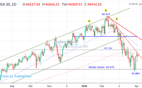  - Foto: ad-hoc-news.de, cfd-blog