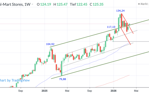  - Foto: ad-hoc-news.de, cfd-blog