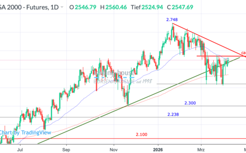  - Foto: ad-hoc-news.de, cfd-blog