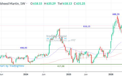  - Foto: ad-hoc-news.de, cfd-blog