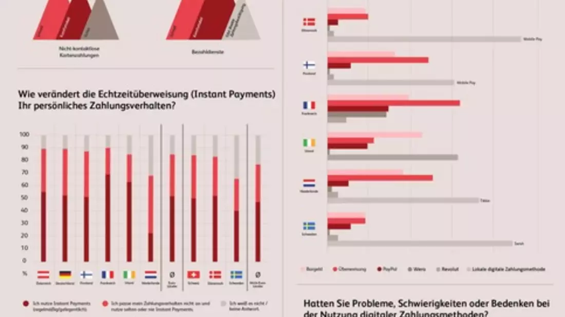 Europaweite BearingPoint-Studie zum Zahlungsverhalten - Bild: presseportal.de