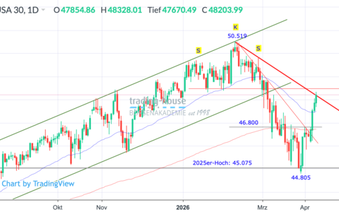  - Foto: ad-hoc-news.de, cfd-blog