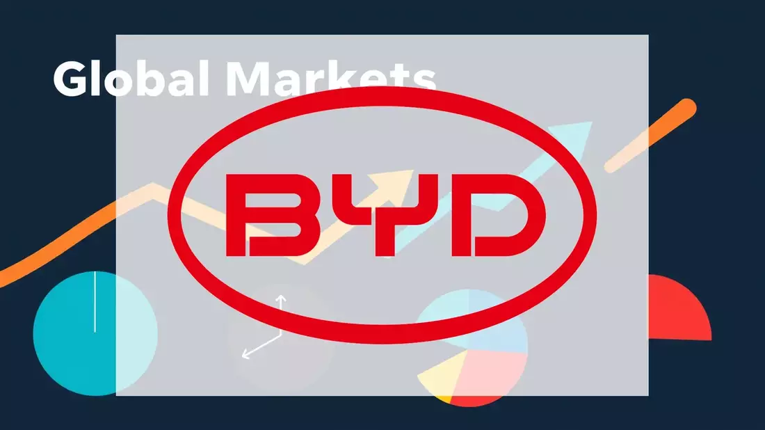 BYD Aktie: Großangriff auf Kanada - Bild: über boerse-global.de