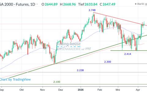  - Foto: ad-hoc-news.de, cfd-blog
