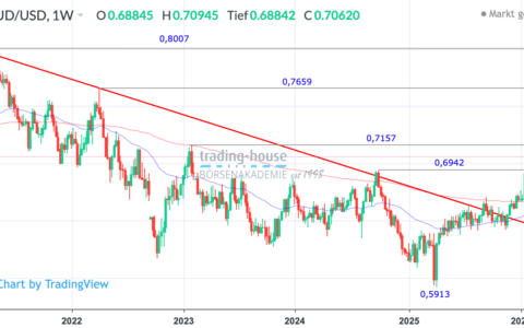  - Foto: ad-hoc-news.de, cfd-blog