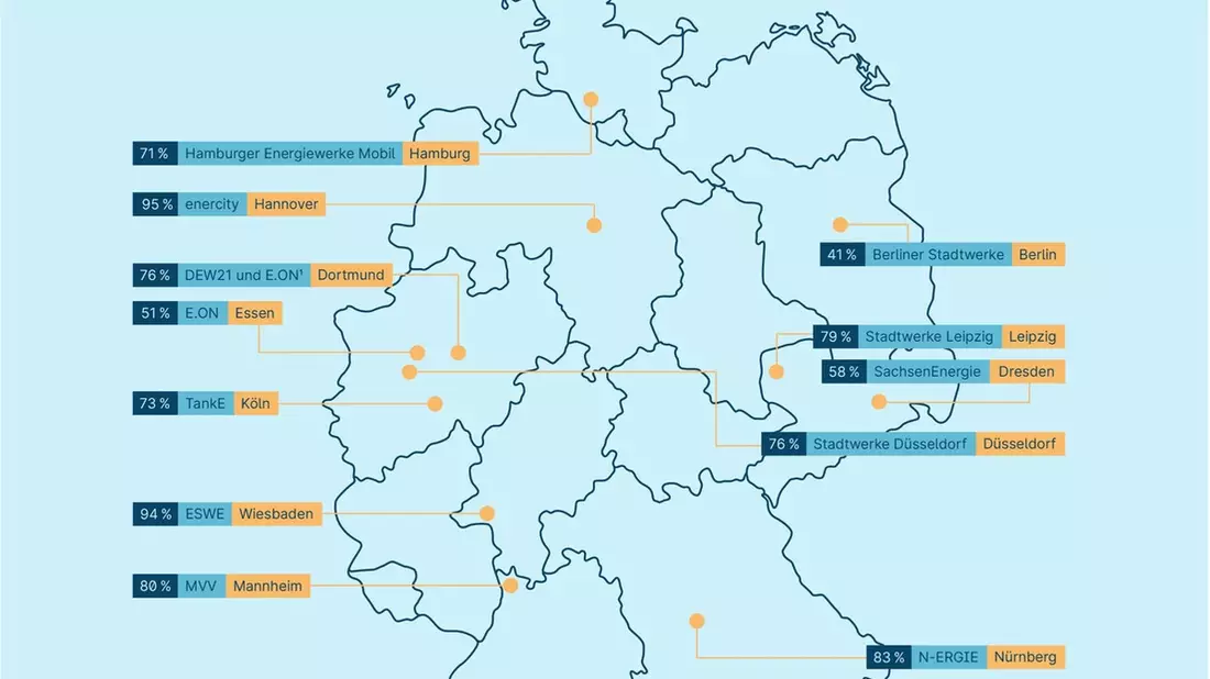 LichtBlick Monopolanalyse 2026: Geringe Wahlfreiheit an Ladesäulen droht E-Mobilität auszubremsen - Bild: presseportal.de