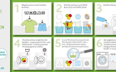 Aktionstag Nachhaltiges (Ab-)Waschen am 10. Mai: Geld sparen und Umwelt entlasten - Foto: presseportal.de