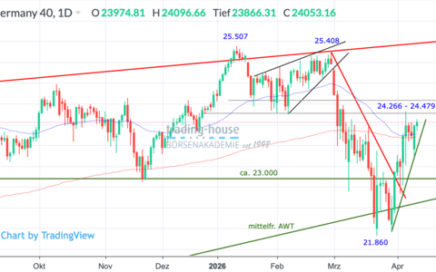  - Foto: ad-hoc-news.de, cfd-blog