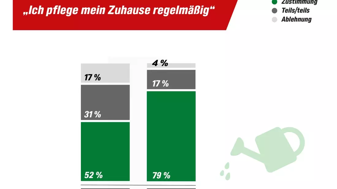 Warum Zimmerpflanzen die heimlichen Helden des Alltags sind / Von besserem Raumklima bis zu mehr Kreativität - aktuelle toom-Umfrage zeigt positive Effekte von Zimmerpflanzen - Bild: presseportal.de