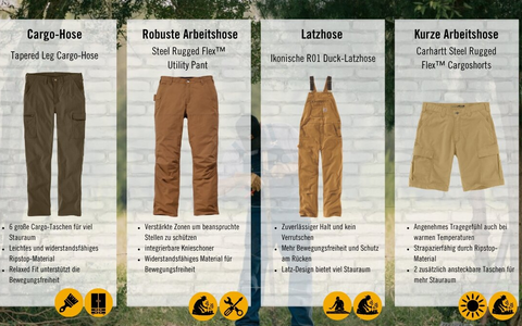 Welche Arbeitshose passt zu welchem Projekt? / Der große Carhartt Ratgeber für Heimwerkende - Foto: presseportal.de