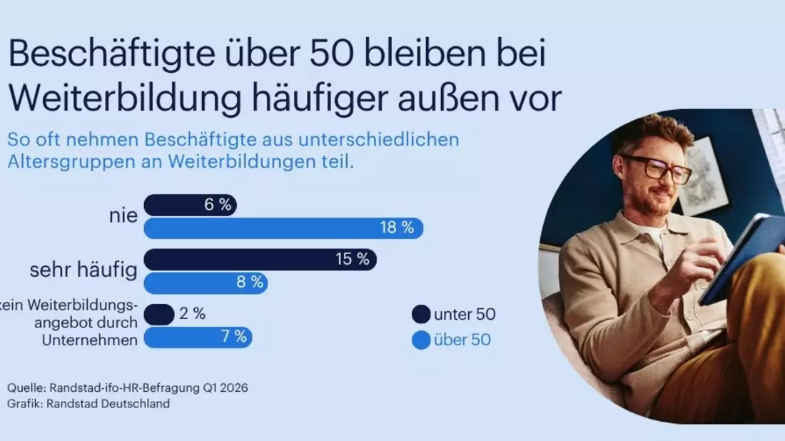Beschäftigte Ü50 profitieren deutlich seltener von Weiterbildung - Bild: presseportal.de