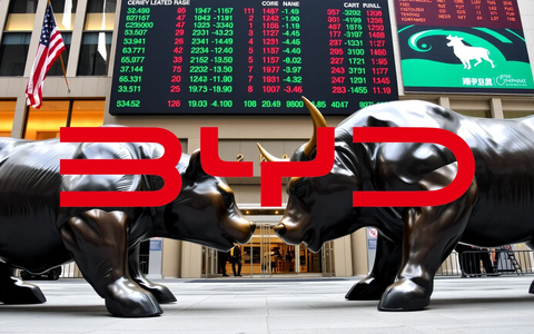 BYD: La expansión global acelera mientras el mercado doméstico se enfría - Foto: über boerse-global.de