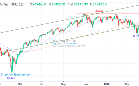  - Foto: ad-hoc-news.de, cfd-blog