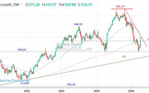  - Foto: ad-hoc-news.de, cfd-blog