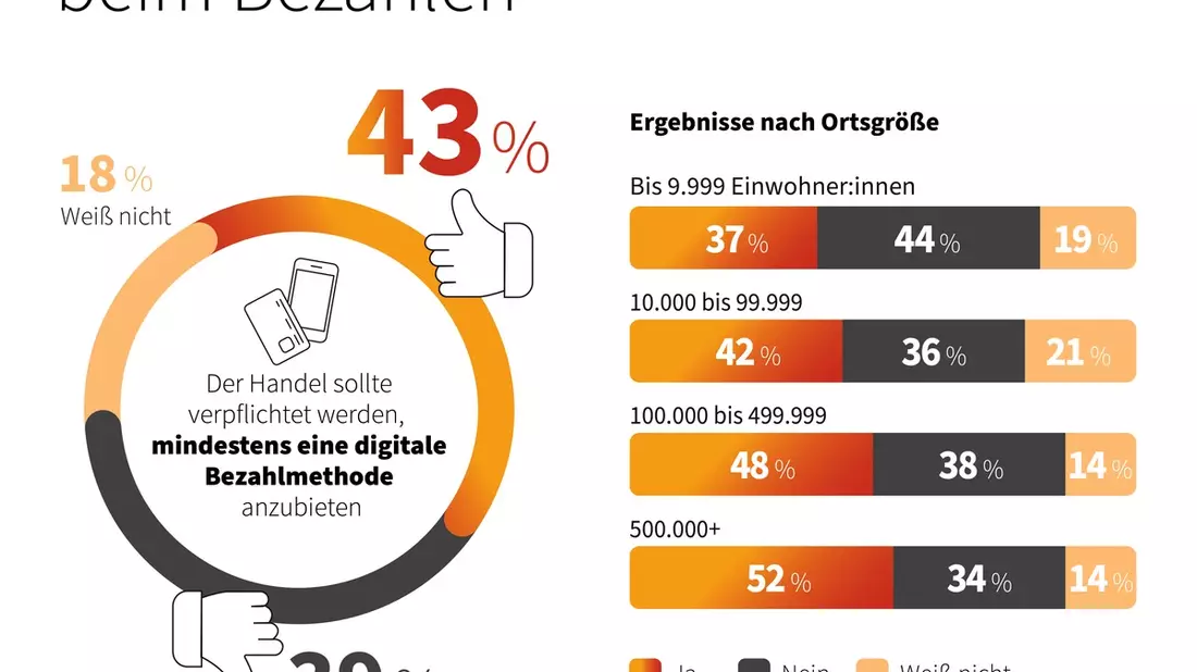 Bundesweit geteiltes Echo auf Berliner Initiative: Uneinigkeit über verpflichtende digitale Bezahloption - Bild: presseportal.de