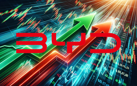 BYD: La carga ultrarrápida llega a la masa mientras el motor global acelera - Foto: über boerse-global.de