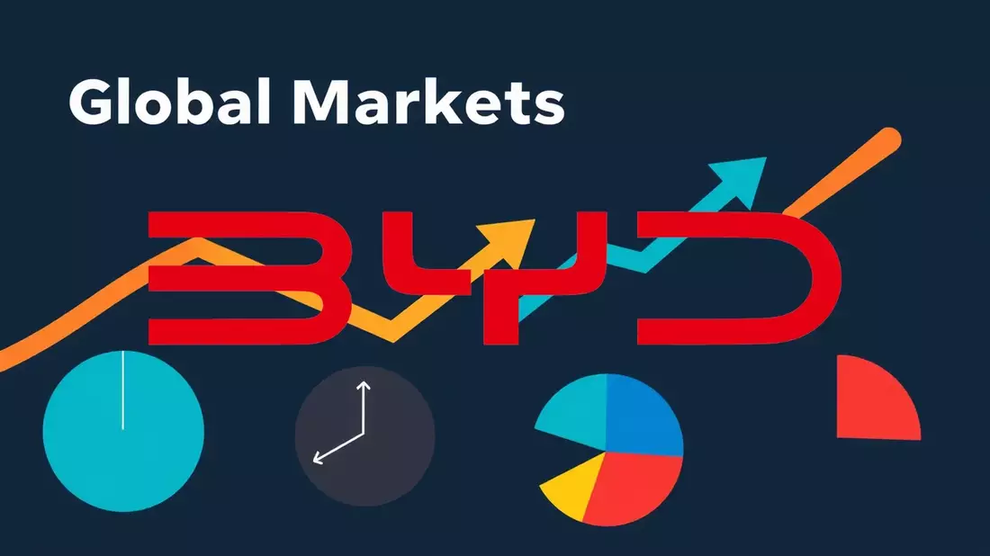 BYD: La apuesta europea ante el declive doméstico Illustration mit AI erstellt übermittelt durch boerse-global.de