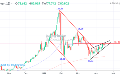  - Foto: ad-hoc-news.de, cfd-blog