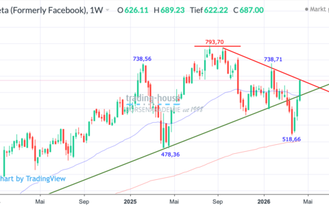  - Foto: ad-hoc-news.de, cfd-blog