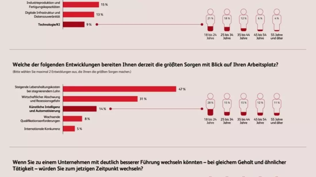 Unsicherheit bremst Entscheidungen und entwickelt sich zum gesamtwirtschaftlichen Risiko - Bild: presseportal.de