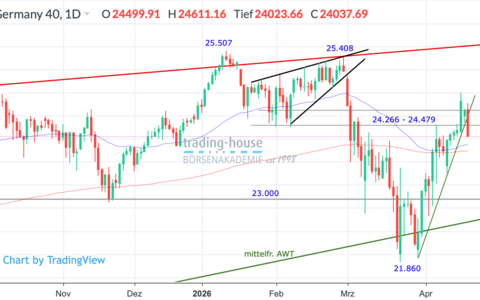  - Foto: ad-hoc-news.de, cfd-blog