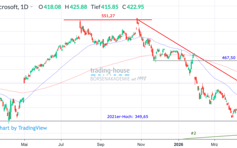  - Foto: ad-hoc-news.de, cfd-blog