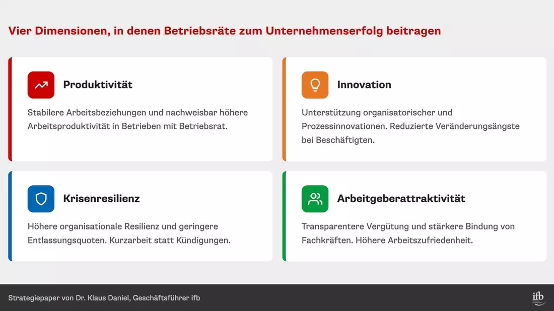 Betriebsratswahlen 2026: Wer kandidiert und mit welcher Kompetenz? - Bild: presseportal.de