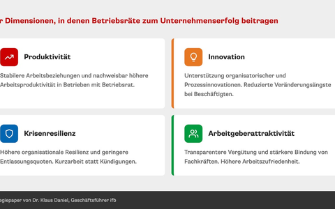 Betriebsratswahlen 2026: Wer kandidiert und mit welcher Kompetenz? - Foto: presseportal.de