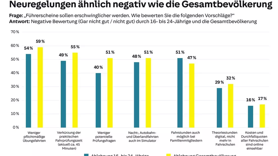 HUK-Mobilitätsstudie 2026 - Bild: presseportal.de