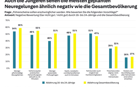 HUK-Mobilitätsstudie 2026 - Foto: presseportal.de