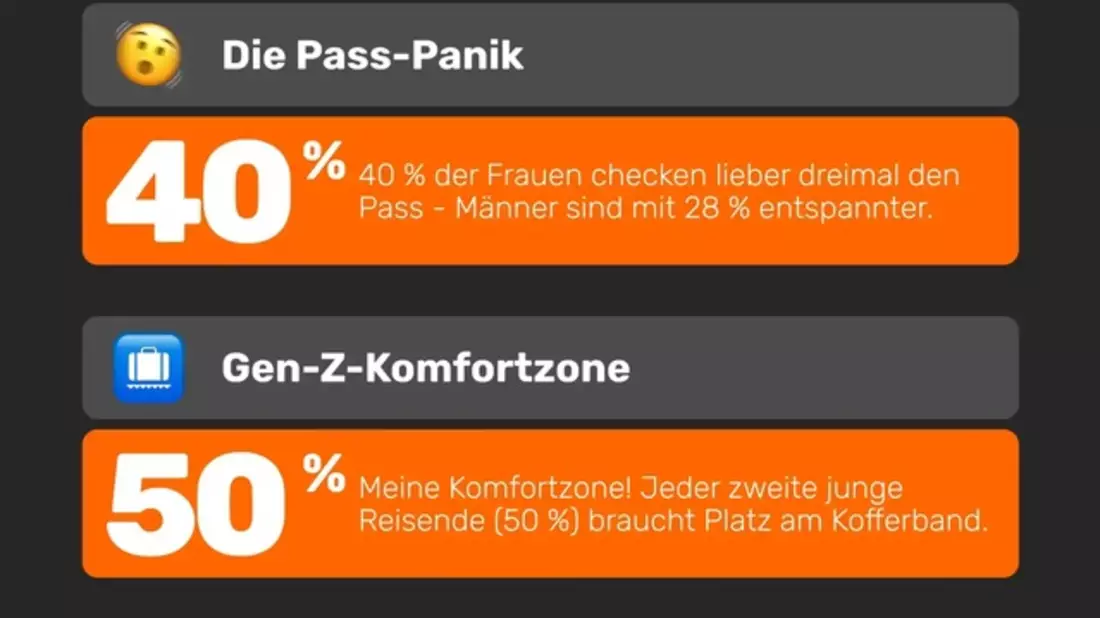 Flughafen-Etikette 2026: Opodo-Studie belegt deutsche Pünktlichkeits-Disziplin und das Bedürfnis nach Personal Space - Bild: presseportal.de