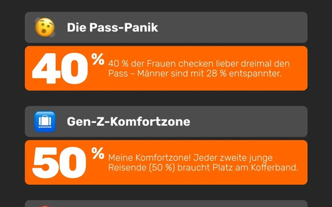Flughafen-Etikette 2026: Opodo-Studie belegt deutsche Pünktlichkeits-Disziplin und das Bedürfnis nach Personal Space - Foto: presseportal.de