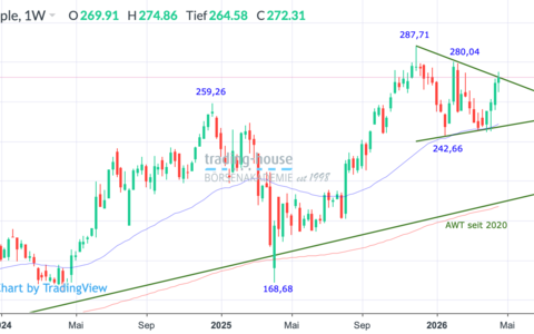  - Foto: ad-hoc-news.de, cfd-blog
