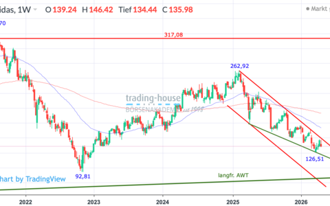  - Foto: ad-hoc-news.de, cfd-blog