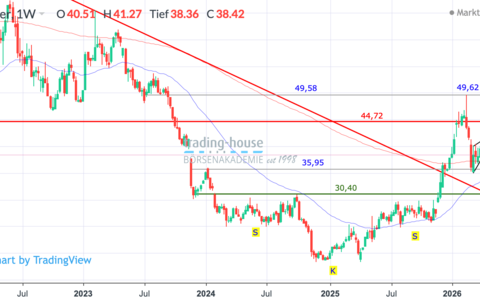  - Foto: ad-hoc-news.de, cfd-blog
