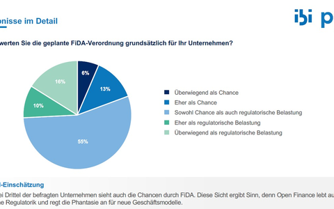 FiDA-Marktanalyse: Versicherungsbranche hält sich noch zurück - Foto: presseportal.de