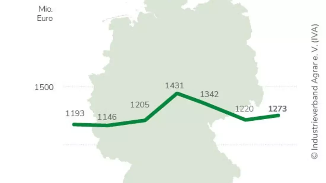 Agrarchemie: Geringes Wachstum, große Unsicherheit / IVA-Präsident Wagner erneuert Forderung nach Abschaffung des UBA-Vetos bei Pflanzenschutz-Zulassung / CBAM und MFN-Zölle für fairen Wettbewerb - Bild: presseportal.de
