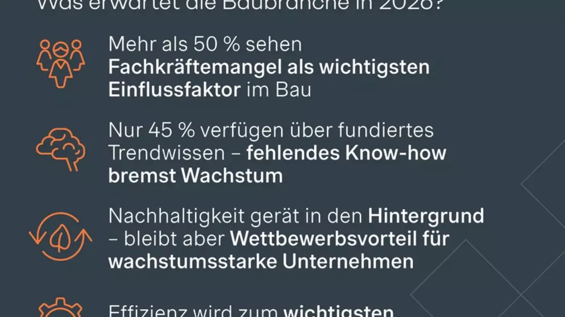 Bausektor-Studie: Nachfrage steigt, Kapazitäten fehlen - Branche vor dem nächsten Engpass - Bild: presseportal.de