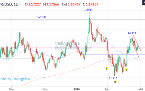  - Foto: ad-hoc-news.de, cfd-blog