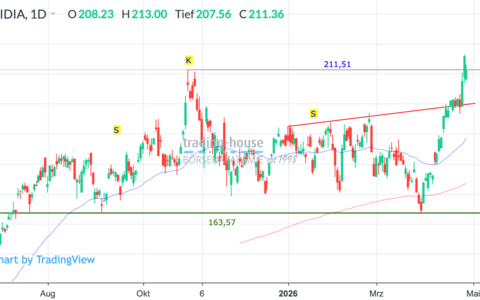  - Foto: ad-hoc-news.de, cfd-blog