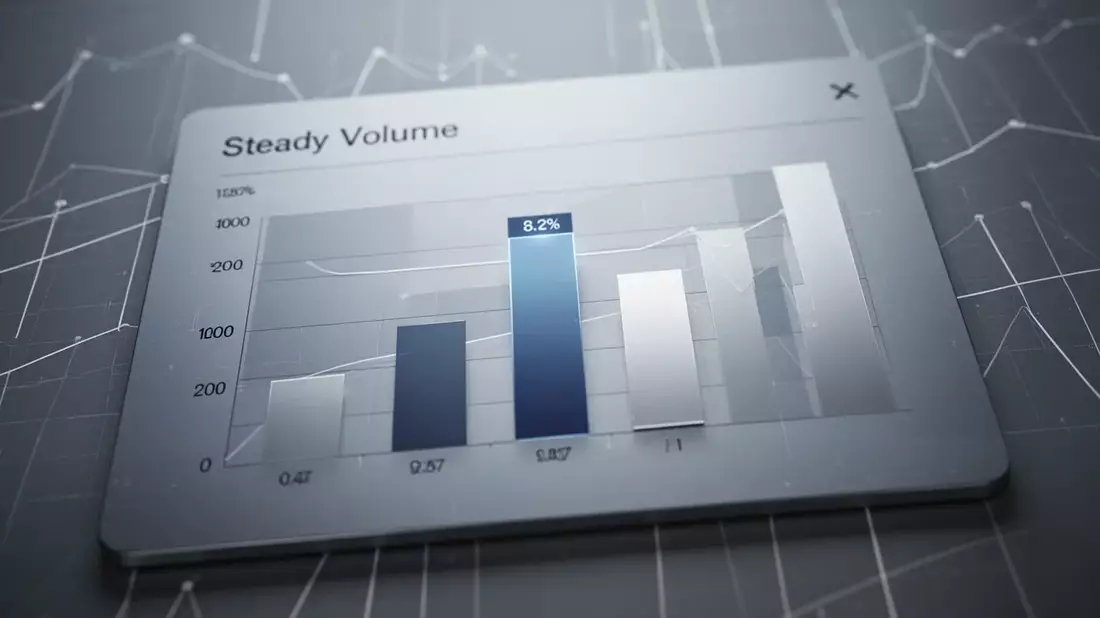 TIMERS: Durchschnittliches Volumen - Bild: über boerse-global.de