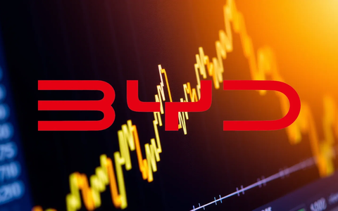 BYD: el pulso entre la guerra de precios en China y la ofensiva europea - Foto: über boerse-global.de