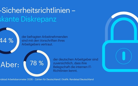 Weniger als die Hälfte der Arbeitnehmenden kennt IT-Sicherheitsrichtlinien ihres Arbeitgebers - Foto: presseportal.de