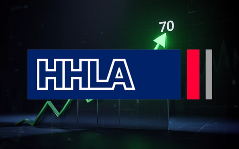 HHLA: RSI 70,2 signalisiert Überkauf - Foto: über boerse-global.de