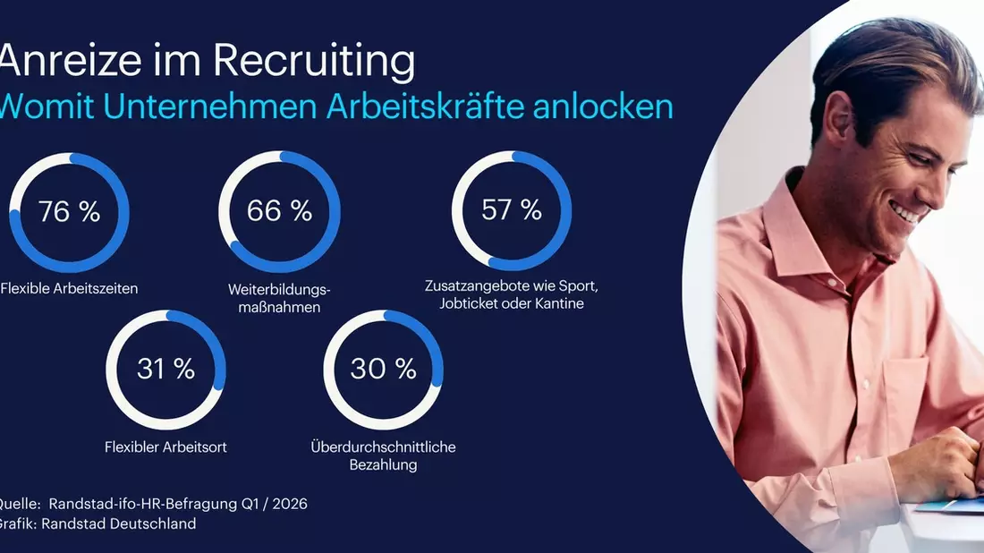 Anreize im Recruiting: Flexible Arbeitszeiten bleiben wichtigstes Kriterium - Bild: presseportal.de