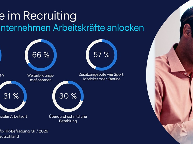 Anreize im Recruiting: Flexible Arbeitszeiten bleiben wichtigstes Kriterium - Foto: presseportal.de