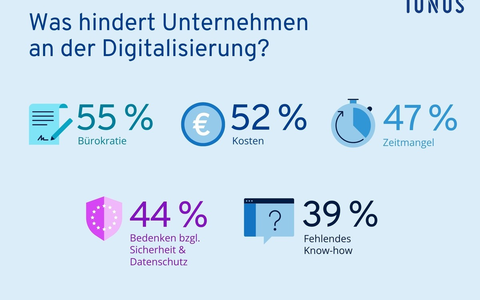 KMU-Digitalisierung: Mittelstand investiert mehr in KI, Bürokratie wird zur größten Digitalisierungshürde - Bild: presseportal.de